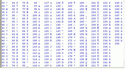 Lista Completa De Caracteres Del Código Ascii