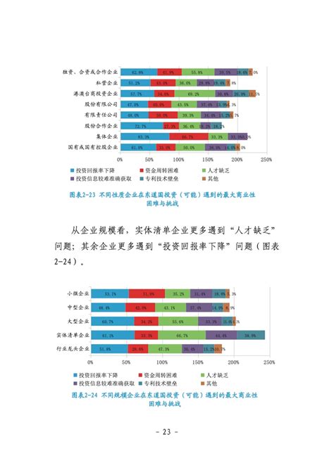 中国贸促会研究院中国企业对外投资现状及意向调查报告2021年版 互联网数据资讯网 199IT 中文互联网数据研究资讯中心 199IT