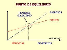 M Todos De Localizaci N M Todo Del Punto De Equilibrio