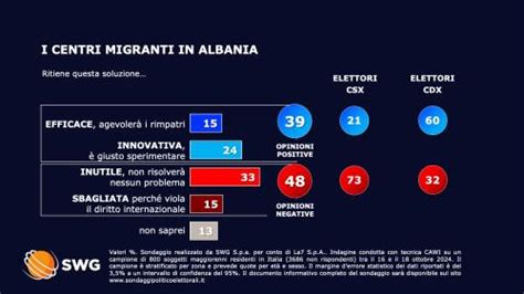 Migranti Il Tribunale Di Bologna Rinvia Il Dl Sui Paesi Sicuri Alla