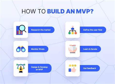 Mvp App Development Made Easy A Step By Step Guide To Success