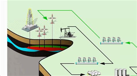 Integrated Hydrocarbon Production System YouTube