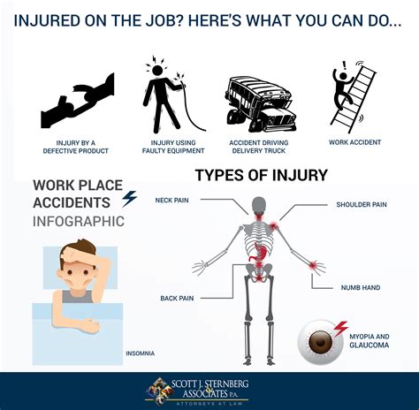 Injured While at Workplace? Here’s What You Should Do