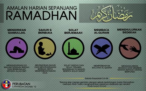 Sunnah Puasa Ramadhan Homecare