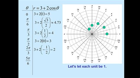 Pre Calculus 8 2 Graphing Polar Equations With Symmetry Free Nude Porn Photos