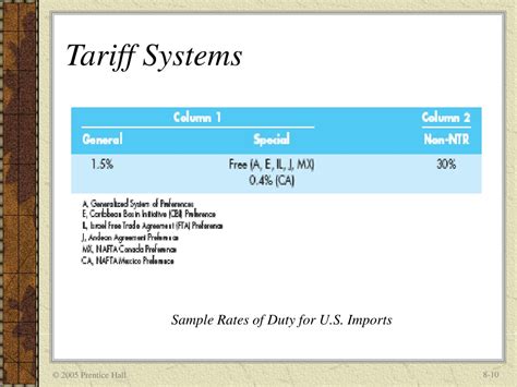 Ppt Chapter 8 Exporting Importing And Sourcing Powerpoint