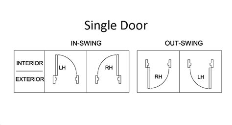 Handing Charts for Door Swing Direction