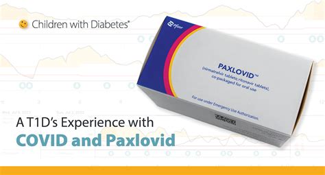 A T1D's Experience with COVID and Paxlovid - Children with Diabetes