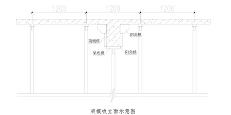 beam formwork