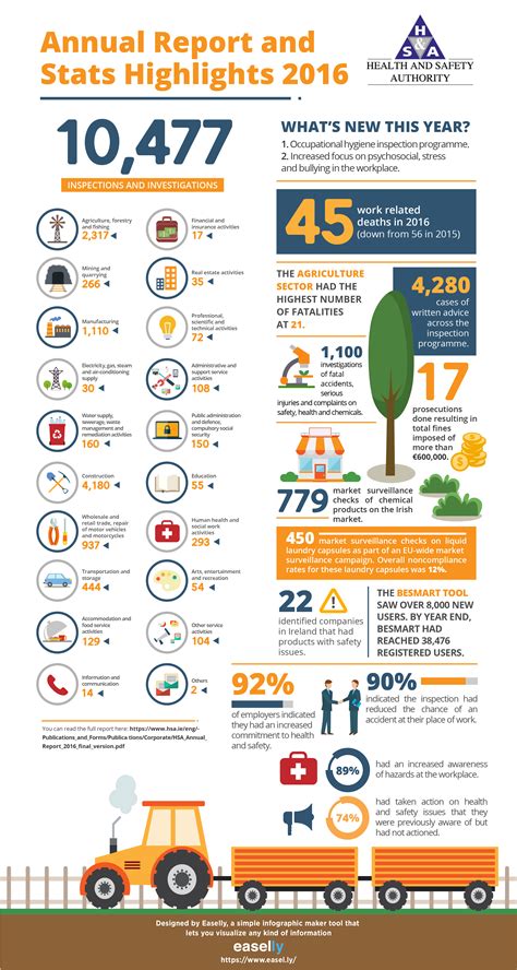 Infographic Report