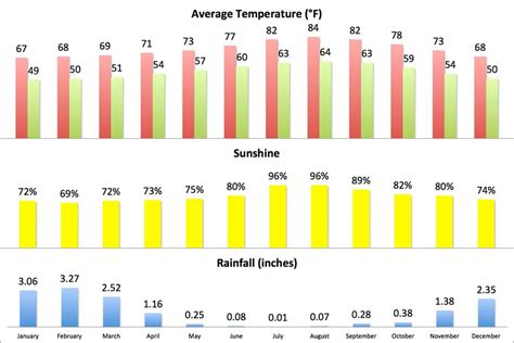 Los Angeles Climate and Weather: What You Need to Know