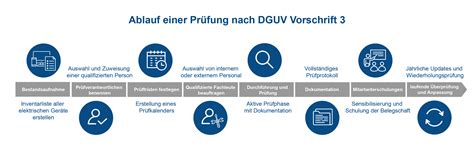 DGUV Vorschrift 3 Ihr Guide für Elektrosicherheit SETON