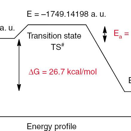 Energy Profile Computed At The B3LYP 6 31G Level For The