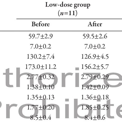 Clinical Parameters Lipid And Glycemic Profiles Before And 8 Weeks