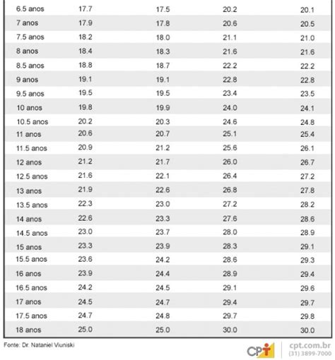 Como Calcular Se O Seu Peso O Ideal Cursos A Dist Ncia Cpt