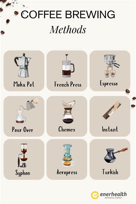 Coffee Brewing Methods Icons Artofit