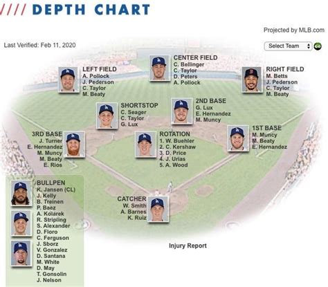 Talkin Dodger baseball | Page 8 | Rams ON DEMAND