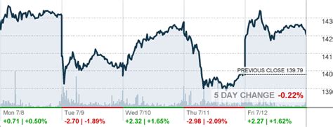 NVO - Novo Nordisk A/S Stock quote - CNNMoney.com