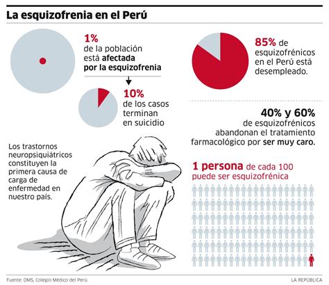 Pin En Infografia