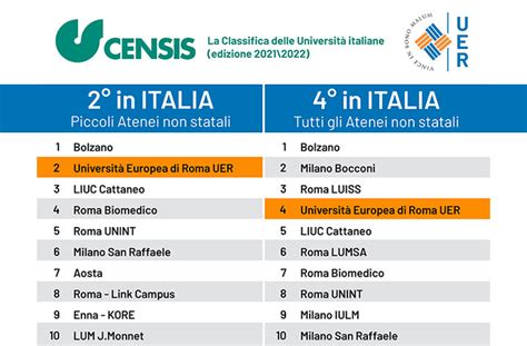 Classifica Censis Universit Uer Cresce Ancora Scienze