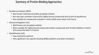 In Vitro Admet Considerations For Drug Discovery And Lead Generation Ppt