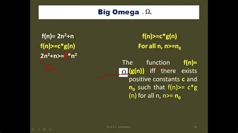 Asymptotic Notation Big Omega Theta Small O And Small Omega Design And Analysis Of Algorithm