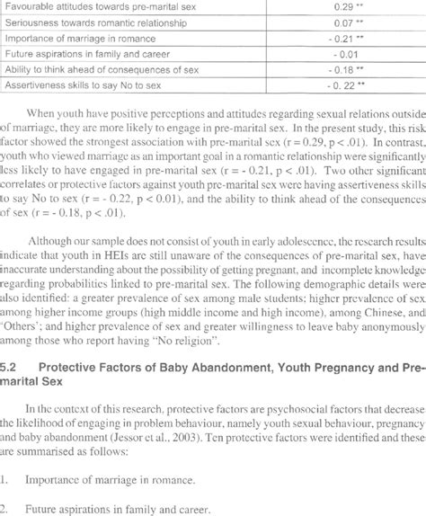 1 Factors Associated With Youth Pre Marital Sex Pre Marital Sex