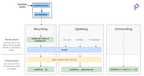 GitHub ProgrammingHero1 React Functional Component Lifecycle