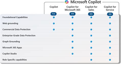 Microsoft Copilot D Tails De La Licence