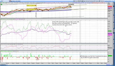 Weekend Market Commentary Rut Rvx Spx Vix Theta Trend