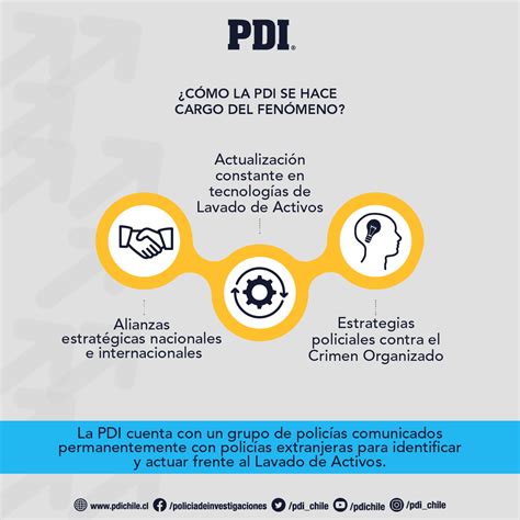 Pdi Chile On Twitter El Rol De La Brigada Investigadora De Lavado De