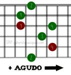 Arpegio Triada Menor En Guitarra Para Cualquier Tono Posiciones