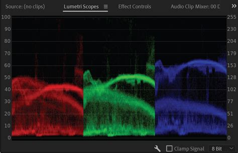 Lumetri scopes