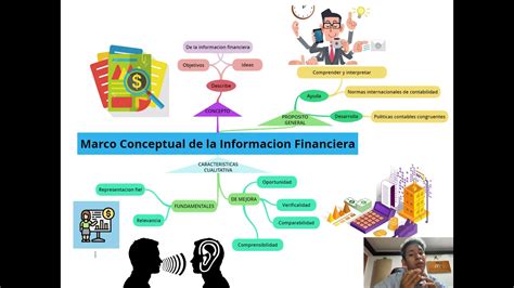 Arriba 103 Imagen Mapa Mental Contabilidad Financiera Abzlocal Mx