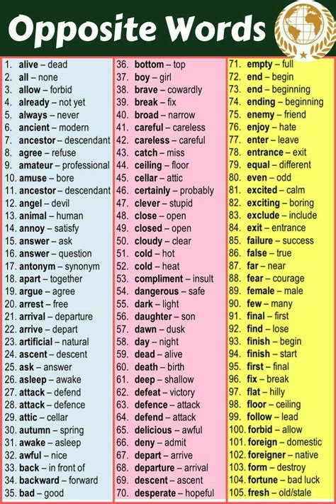 Words Antonyms In 2024 English Vocabulary Words Learning Opposite