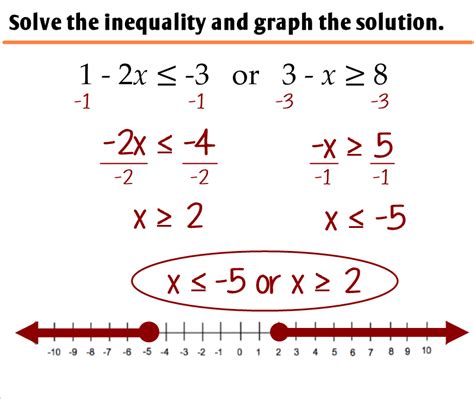 25 Solving Compound Inequalities Ms Zeilstras Math Classes