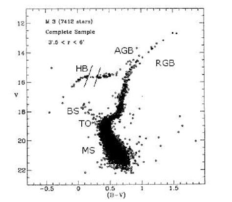 Apod M13 The Great Globular Cluster In 2021 May 20 Starship