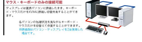 【サンワサプライ】usb20ハブを搭載した、usb＆ps2コンソール両対応のハイエンドdvi Kvm。デュアルリンクdvi対応パソコン自動