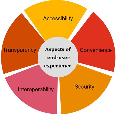 Future Of Digital Currency In India