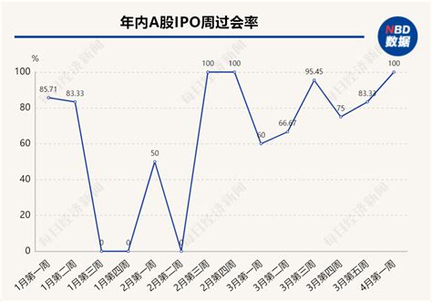 每经ipo周报第104期｜上周上会“2过2” 首批10家主板注册制企业周一上市交易 每日经济网