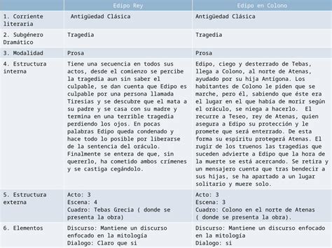 Pptx Cuadro Comparativo Dokumen Tips