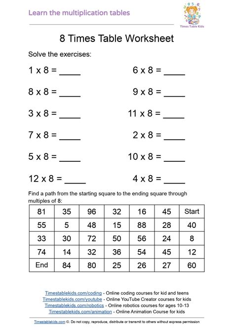 8 Times Table ️8️⃣ - Times Tables Kids