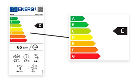 Lave linge Classe Énergétique Étiquette Énergie