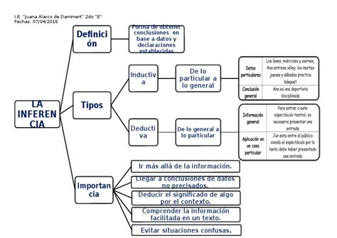 Pdf Anexo Inferencia Esquema Dokumen Tips