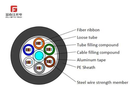 Fcj Loose Tube Outdoor Ribbon Fiber Optic Cable Gydta Gydta Outdoor