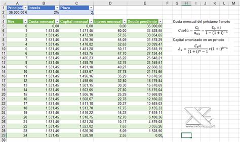Tabla De Amortizacion Francesa Excel Decoration Jacques Garcia Images