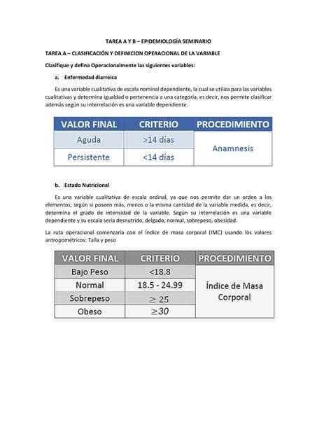 Clasificación y Definición Operacional de la Variable Tiroxina Med