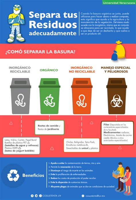 Infografías Coordinación Universitaria para la Sustentabilidad