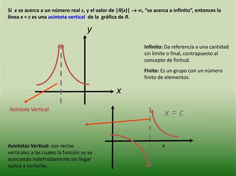 PPT FUNCIÓN RACIONAL PowerPoint Presentation free download ID 5862719