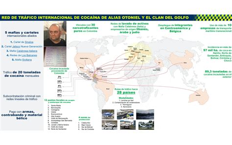 El Clan del Golfo y sus conexiones criminales con 28 países